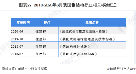 2020年我国钢结构行业市场规模及发展趋势分析 新基建激发市场需求【组图】(图2) 2023年我国钢结构行业市场规模及发展趋势分析 新基建激发市场需求(图2)