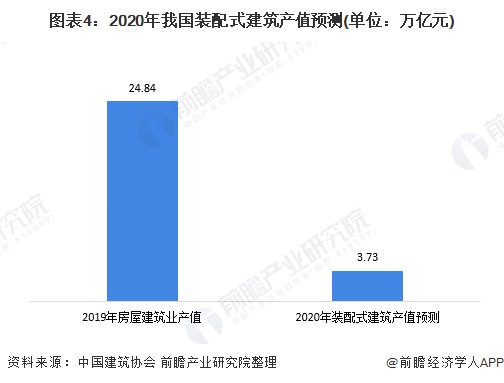 2020年我国钢结构行业市场规模及发展趋势分析 新基建激发市场需求【组图】(图4) 2023年我国钢结构行业市场规模及发展趋势分析 新基建激发市场需求(图4)