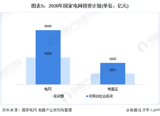 2020年我国钢结构行业市场规模及发展趋势分析 新基建激发市场需求【组图】(图5) 2023年我国钢结构行业市场规模及发展趋势分析 新基建激发市场需求(图5)