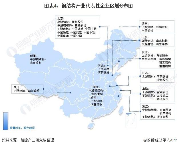 【干货】钢结构行业产业链全景梳理及区域热力地图(图4) 【干货】钢结构行业产业链全景梳理及区域热力地图(图4)
