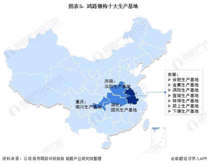 干货!2021年中国钢结构行业龙头企业分析——鸿路钢构:预计2022年底产能将达500万吨(图5) 干货!2023年中国钢结构行业龙头企业分析——鸿路钢构:预计2022年底产能将达500万吨(图5)